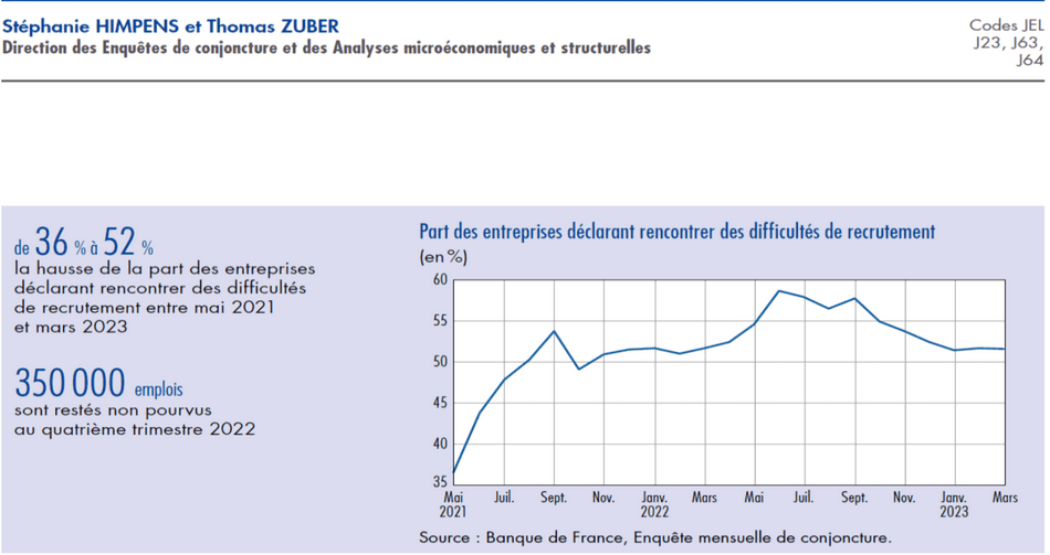 banquedefrance bulletinn245mars avril2023a 1